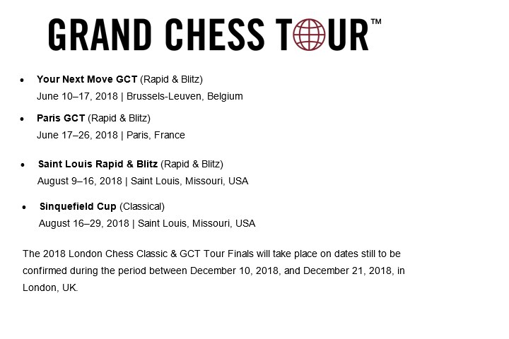 grand tour chess 2018