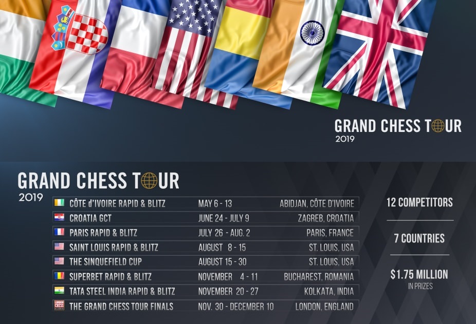 grand tour chess 2019